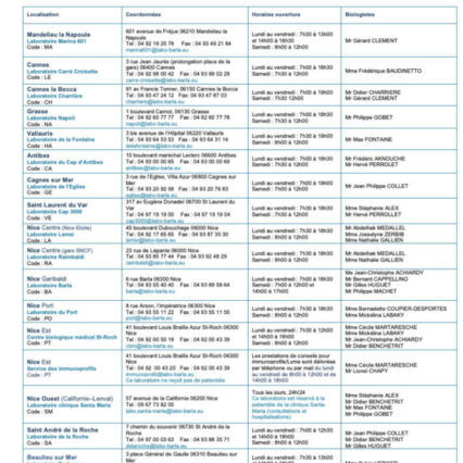 Liste des laboratoires Synlab-Barla, lot de 10